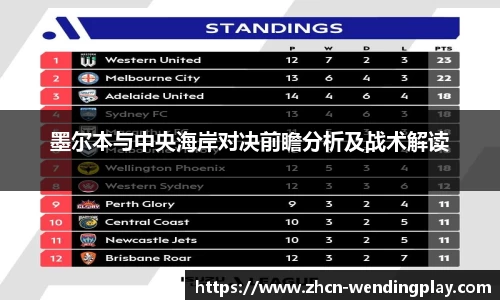 墨尔本与中央海岸对决前瞻分析及战术解读
