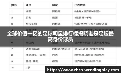 全球价值一亿的足球明星排行榜揭晓谁是足坛最高身价球员